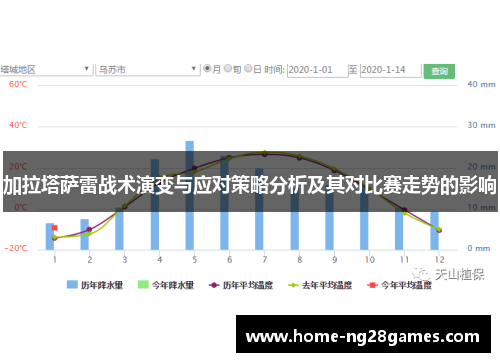 加拉塔萨雷战术演变与应对策略分析及其对比赛走势的影响