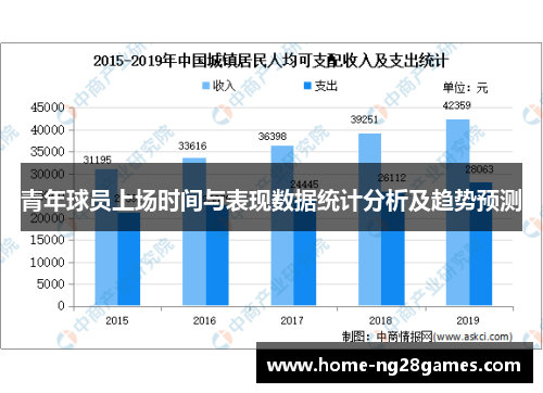 青年球员上场时间与表现数据统计分析及趋势预测