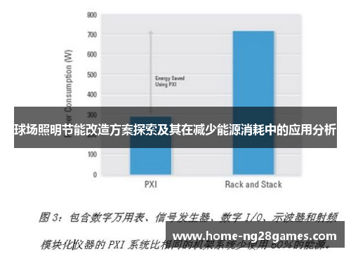 球场照明节能改造方案探索及其在减少能源消耗中的应用分析