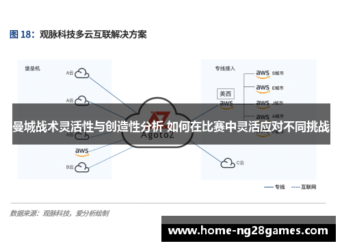 曼城战术灵活性与创造性分析 如何在比赛中灵活应对不同挑战