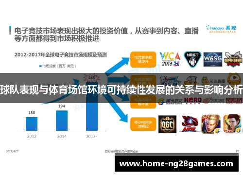 球队表现与体育场馆环境可持续性发展的关系与影响分析