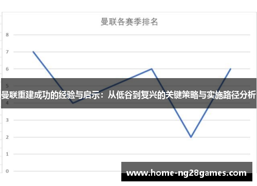 曼联重建成功的经验与启示：从低谷到复兴的关键策略与实施路径分析