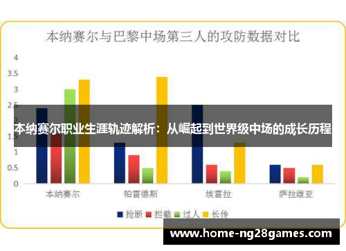 本纳赛尔职业生涯轨迹解析：从崛起到世界级中场的成长历程