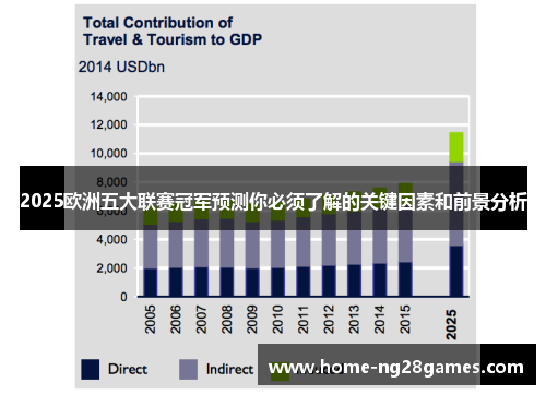 2025欧洲五大联赛冠军预测你必须了解的关键因素和前景分析