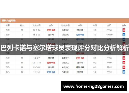 巴列卡诺与塞尔塔球员表现评分对比分析解析