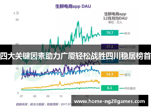 四大关键因素助力广厦轻松战胜四川稳居榜首