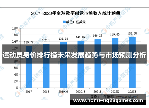 运动员身价排行榜未来发展趋势与市场预测分析