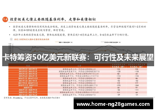 卡特筹资50亿美元新联赛：可行性及未来展望
