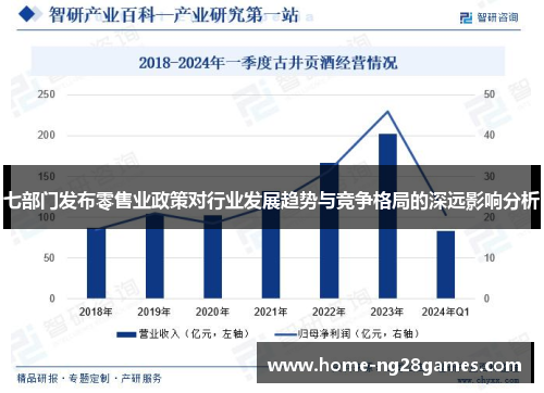 七部门发布零售业政策对行业发展趋势与竞争格局的深远影响分析