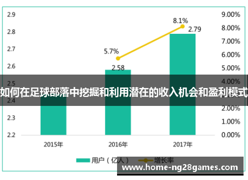 如何在足球部落中挖掘和利用潜在的收入机会和盈利模式
