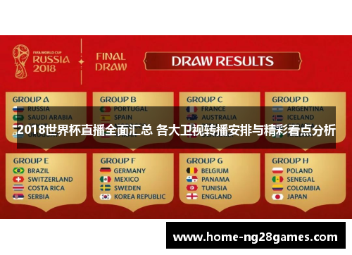 2018世界杯直播全面汇总 各大卫视转播安排与精彩看点分析