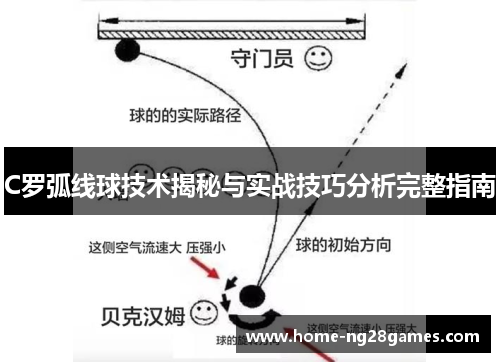 C罗弧线球技术揭秘与实战技巧分析完整指南