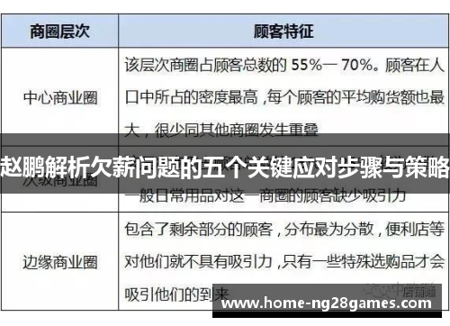 赵鹏解析欠薪问题的五个关键应对步骤与策略 赵鹏解析欠薪问题的五个关键应对步骤与策略