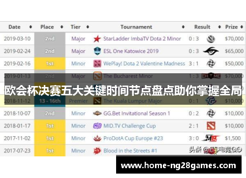 欧会杯决赛五大关键时间节点盘点助你掌握全局
