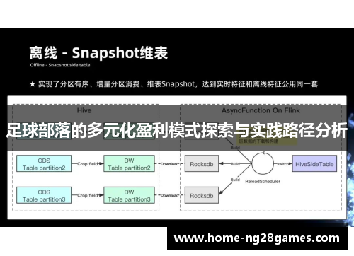 足球部落的多元化盈利模式探索与实践路径分析