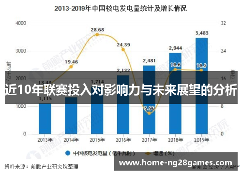 近10年联赛投入对影响力与未来展望的分析