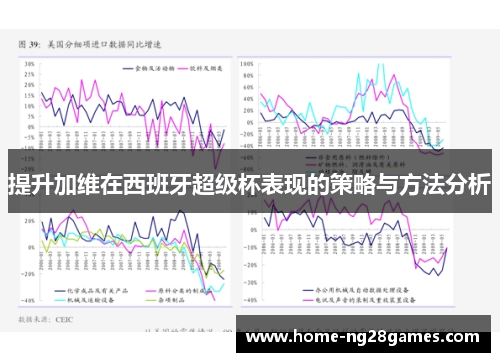 提升加维在西班牙超级杯表现的策略与方法分析