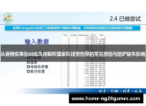 从赛程密集到训练负荷解析国家队球员伤停的常见原因与防护缺失影响