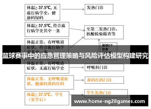 篮球赛事中的应急管理策略与风险评估模型构建研究