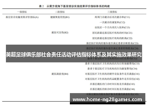 英超足球俱乐部社会责任活动评估指标体系及其实施效果研究