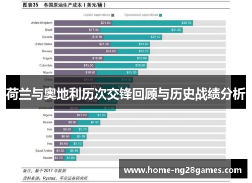 荷兰与奥地利历次交锋回顾与历史战绩分析 荷兰与奥地利历次交锋回顾与历史战绩分析